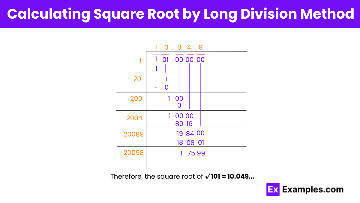 Calculating Square Root of 101 by Long Division Method