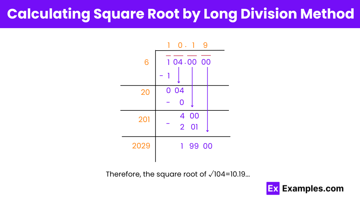 Calculating Square Root of 104 by Long Division Method