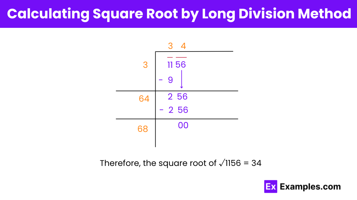 Calculating Square Root of 1156 by Long Division Method