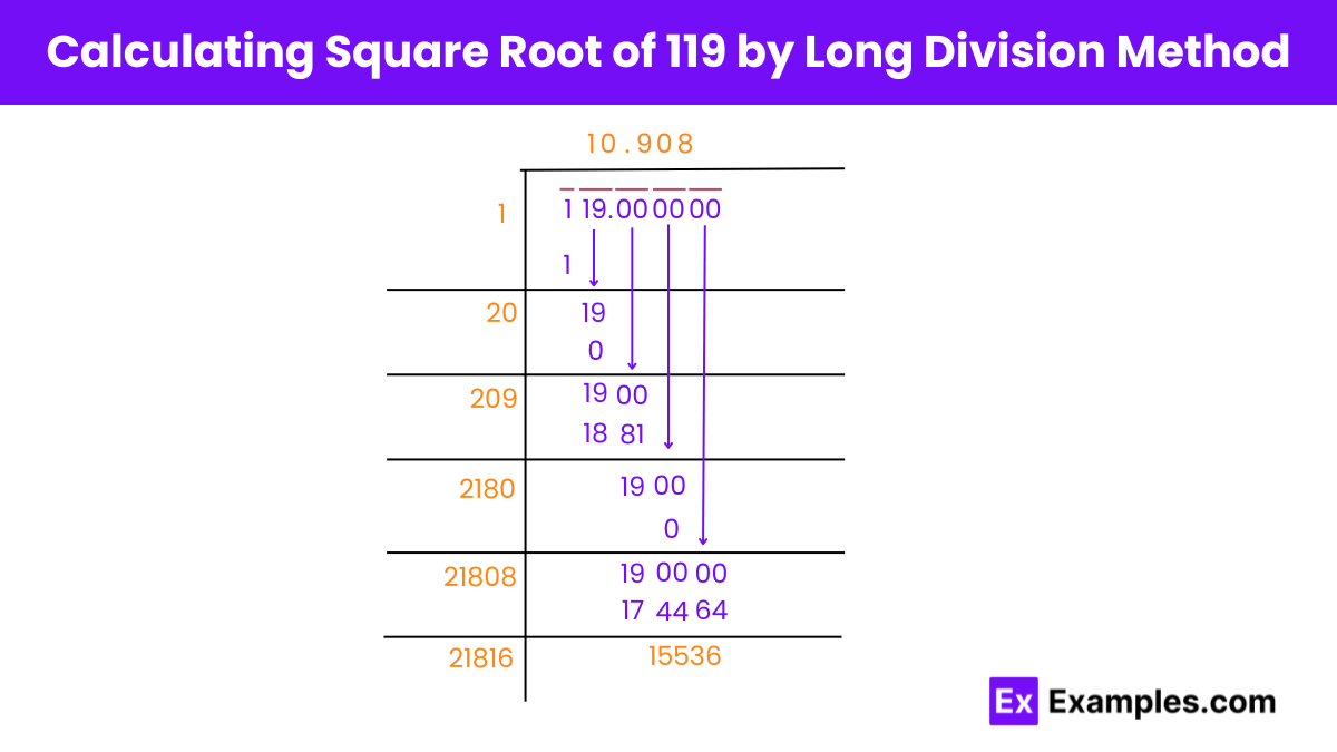 Calculating Square Root of 119 by Long Division Method