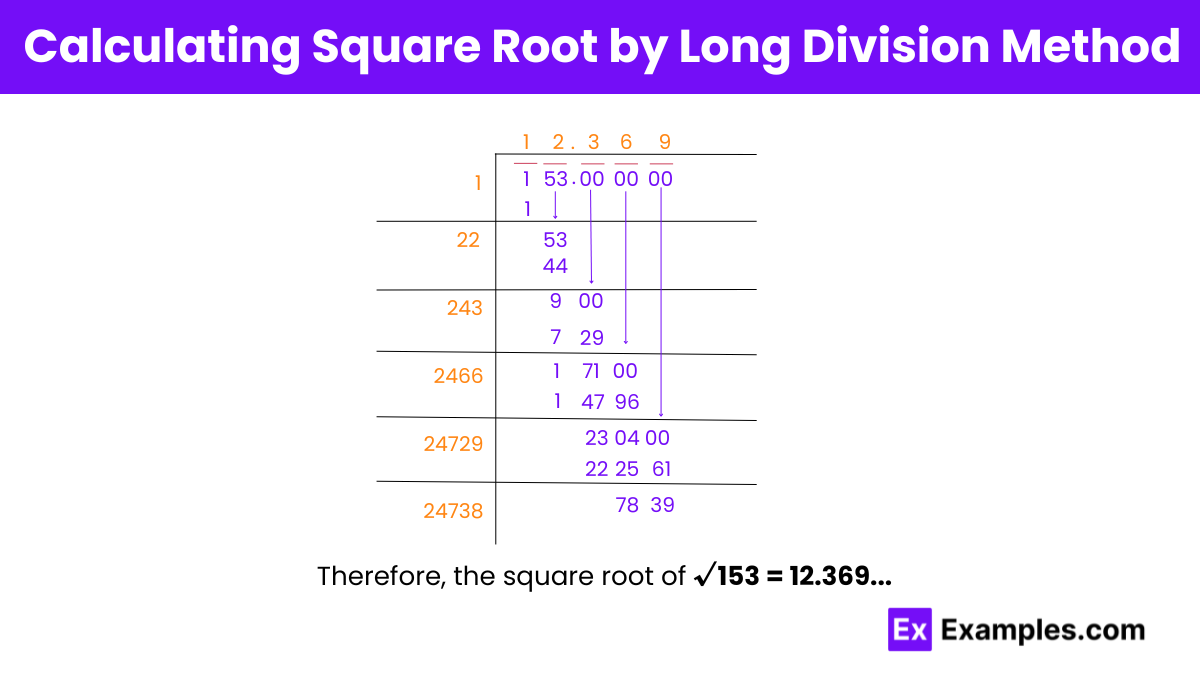 Calculating Square Root of 153 by Long Division Method