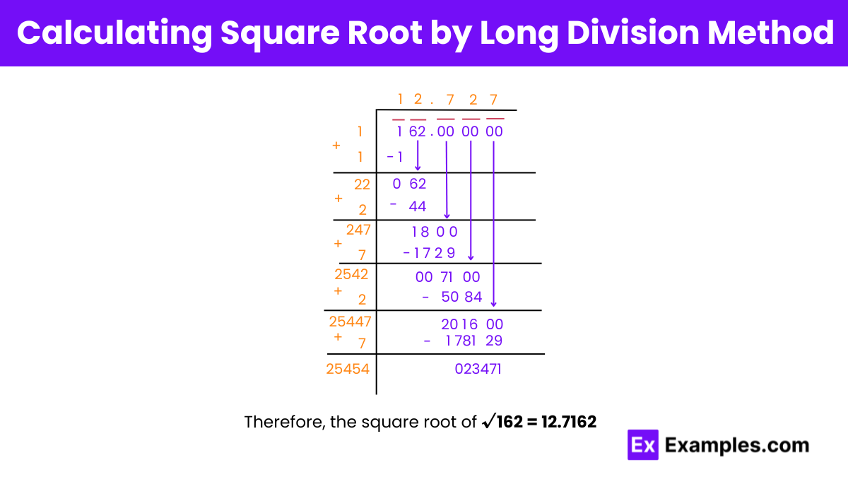 Calculating Square Root of 162 by Long Division Method