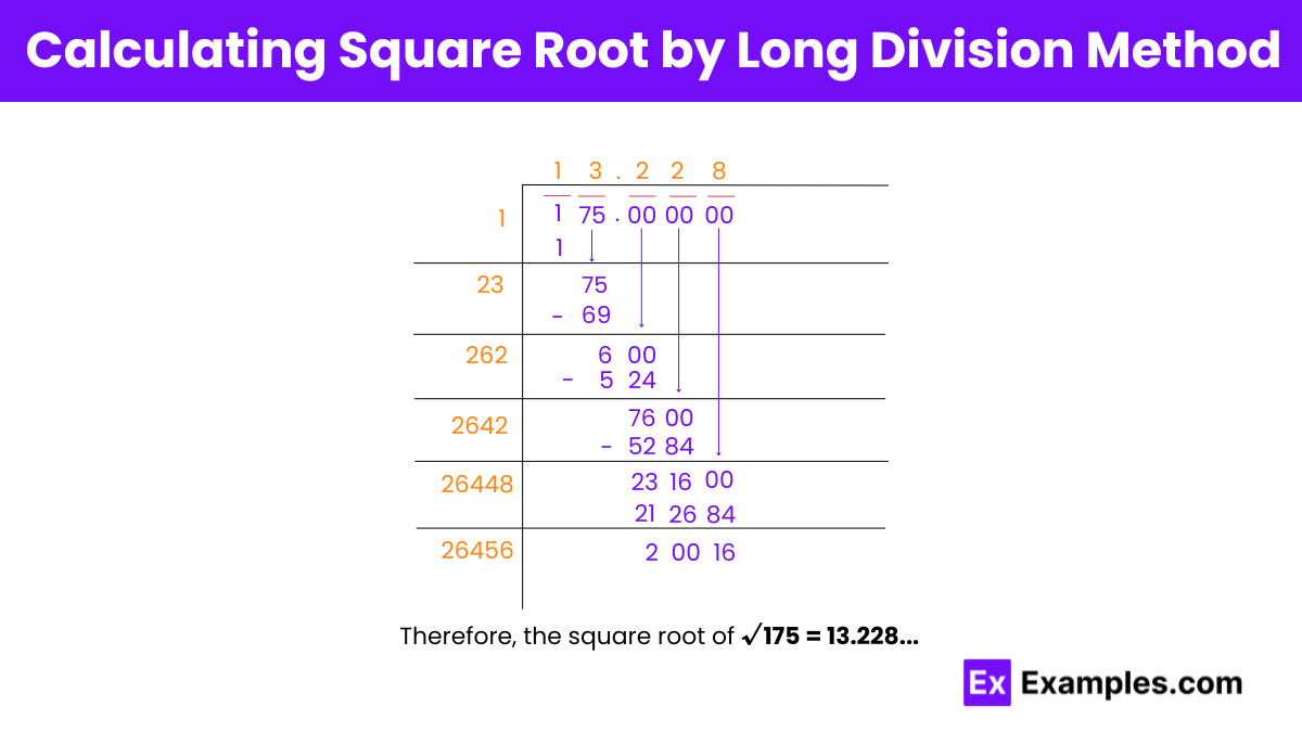 Calculating Square Root of 175 by Long Division Method