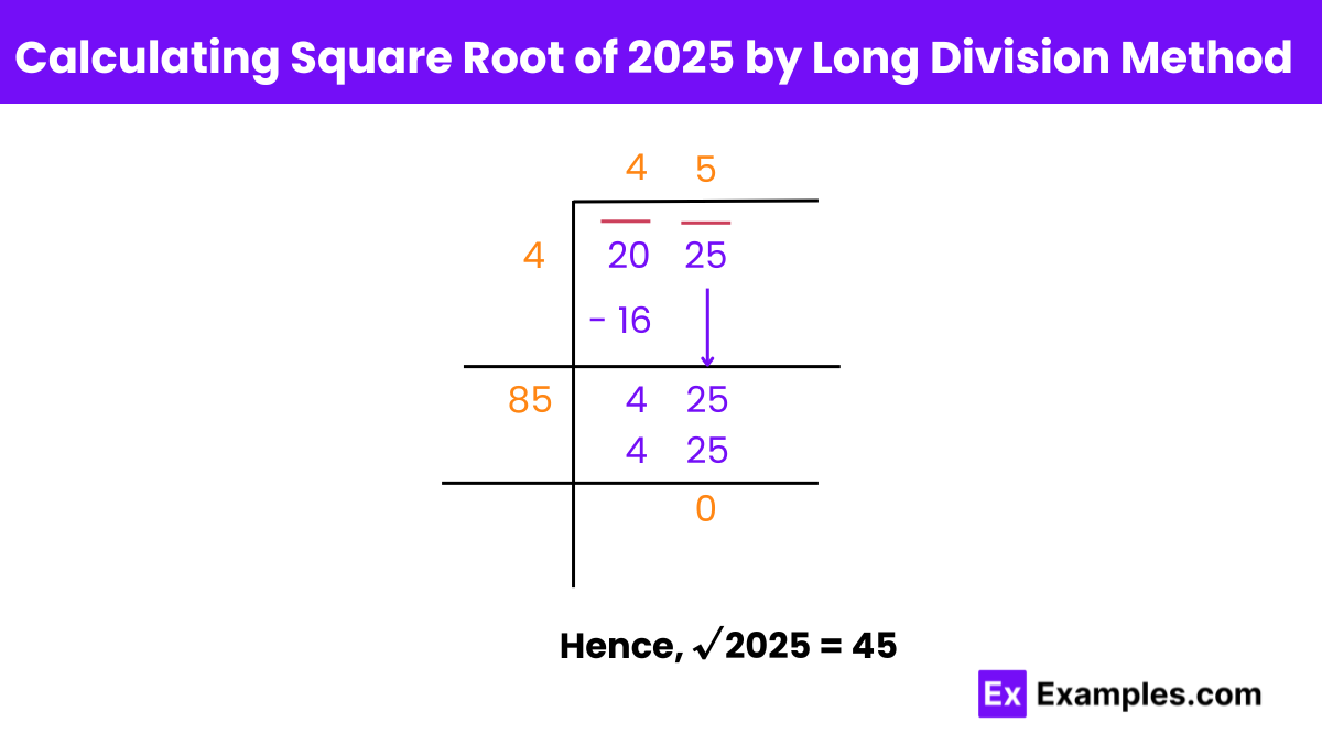 Square Square Root Of 2025 Examples Methods Calculation