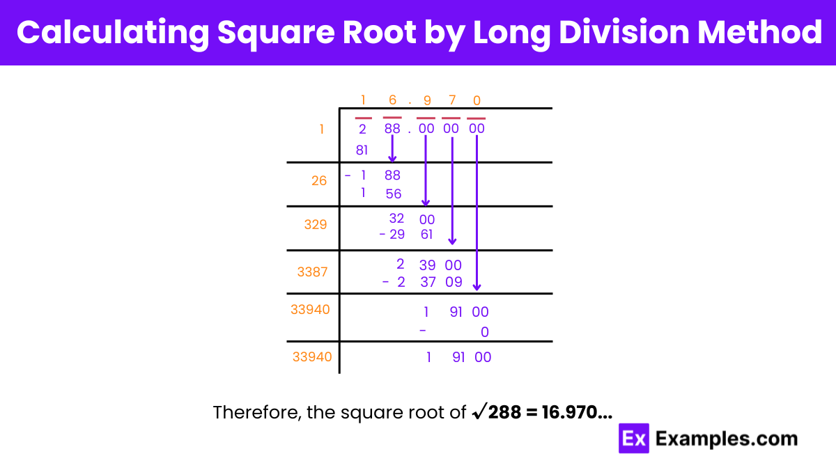 Calculating Square Root of 288 by Long Division Method