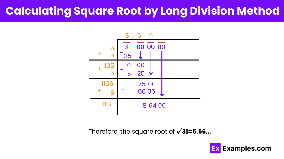 Calculating Square Root of 31 by Long Division Method