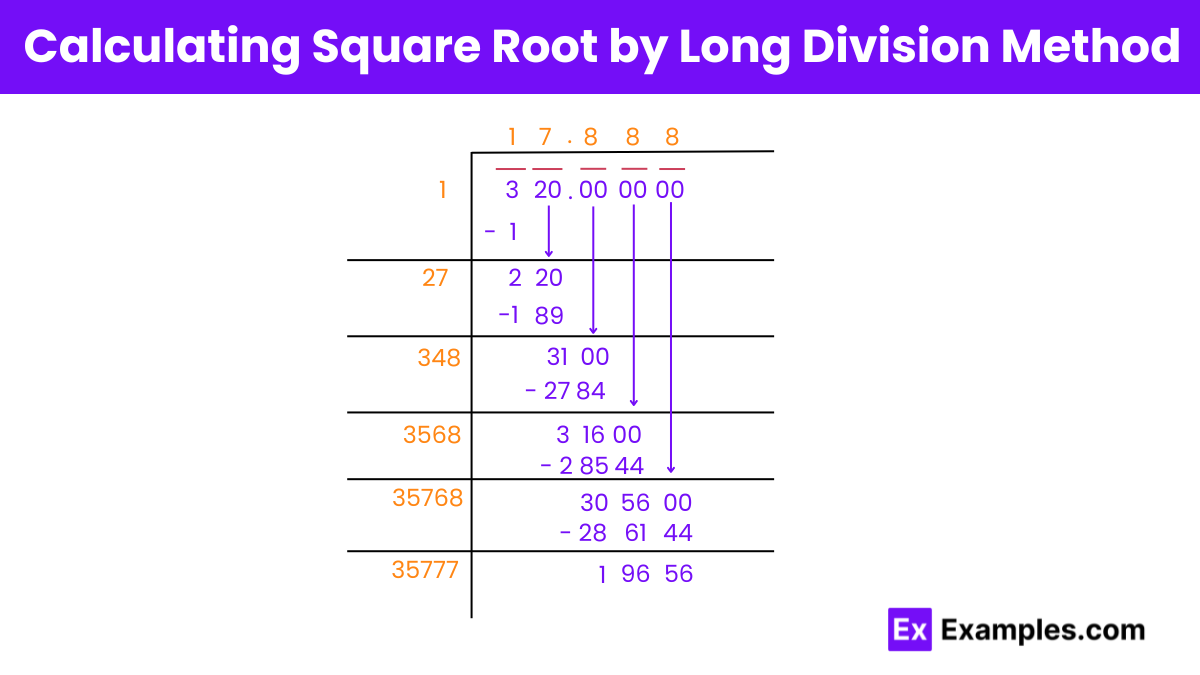 Calculating Square Root of 320 by Long Division Method