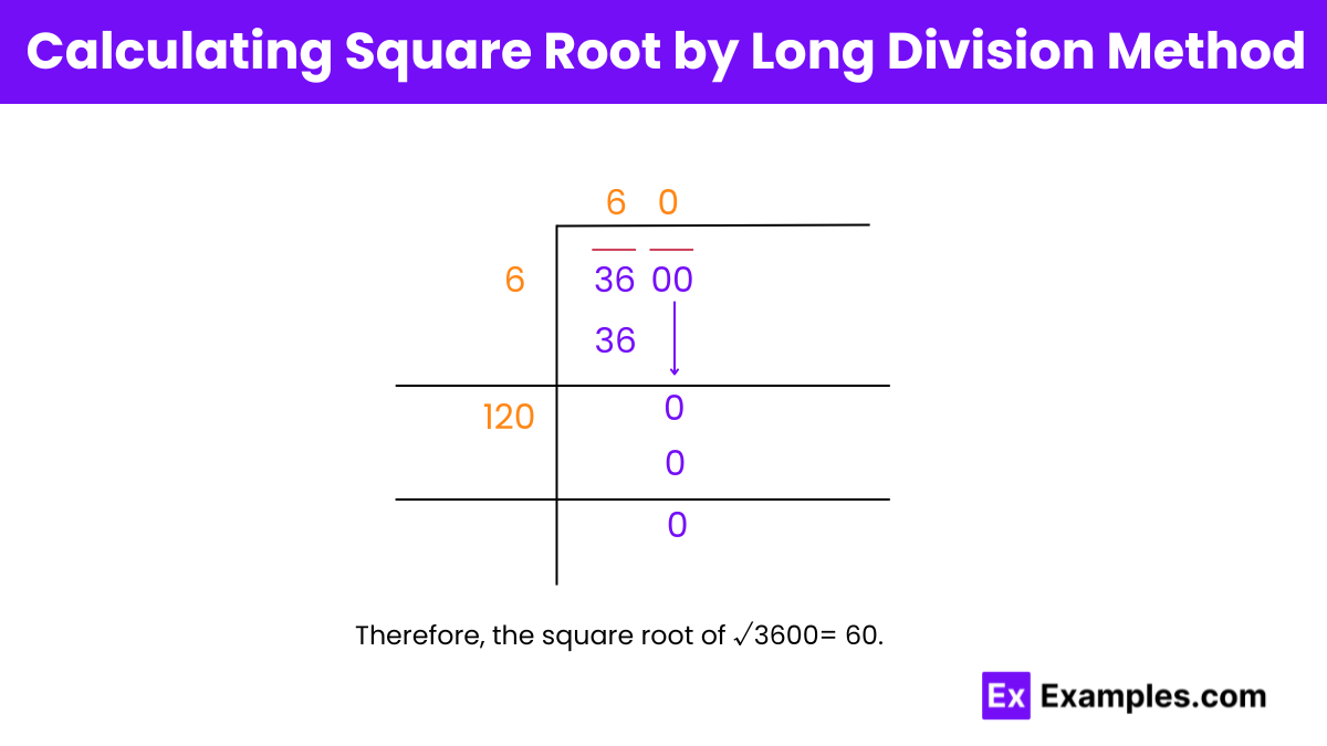 Calculating Square Root of 3600 by Long Division Method