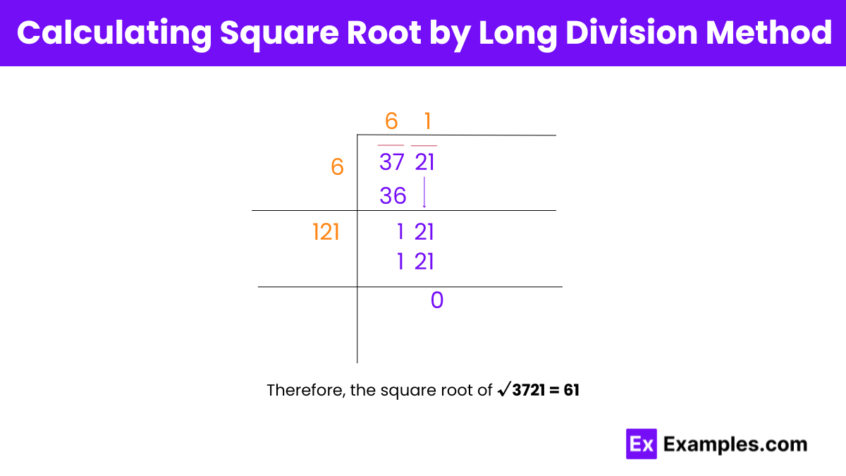 Calculating Square Root of 3721 by Long Division Method