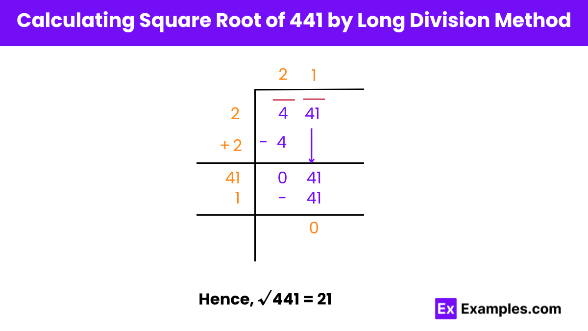 Calculating Square Root of 441 by Long Division Method 