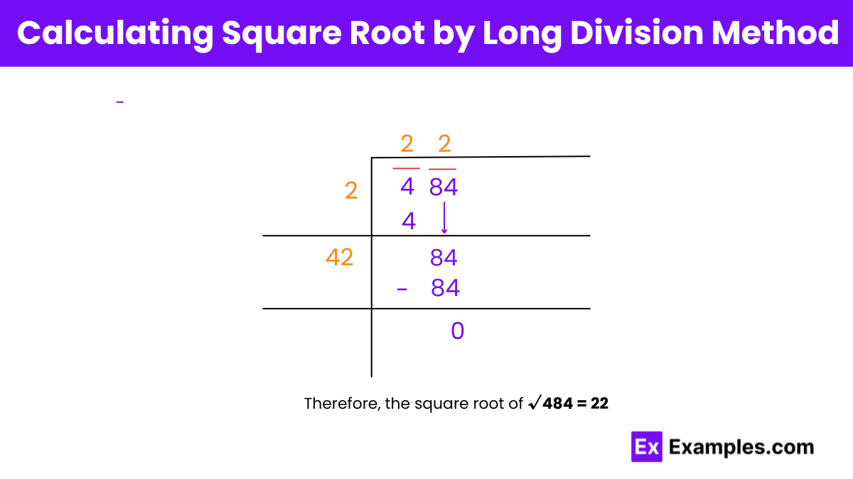 Calculating Square Root of 484 by Long Division Method