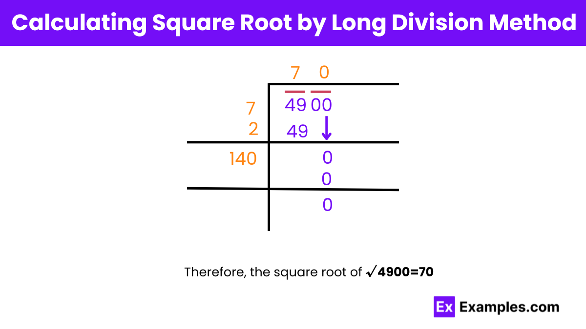 Calculating Square Root of 4900 by Long Division Method