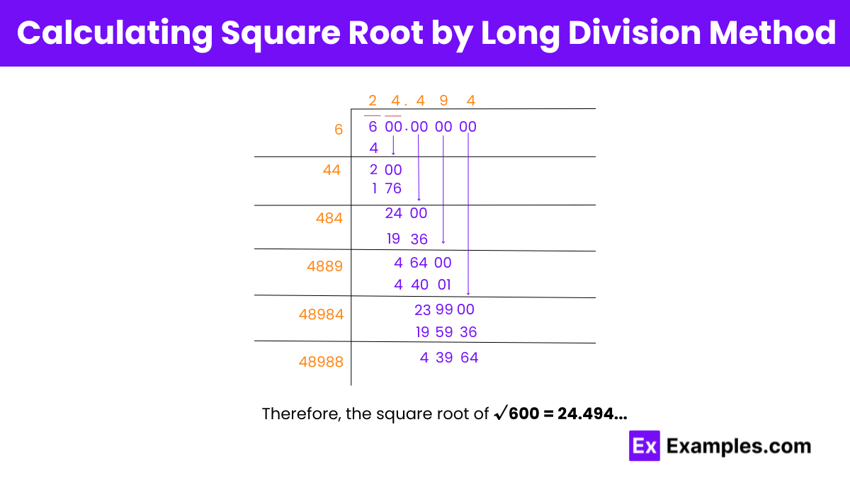 Calculating Square Root of 600 by Long Division Method