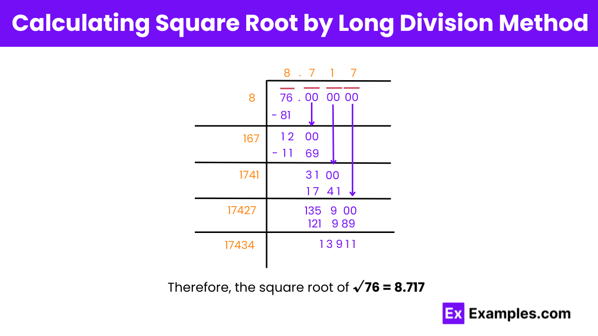 Calculating Square Root of 76 by Long Division Method (1)