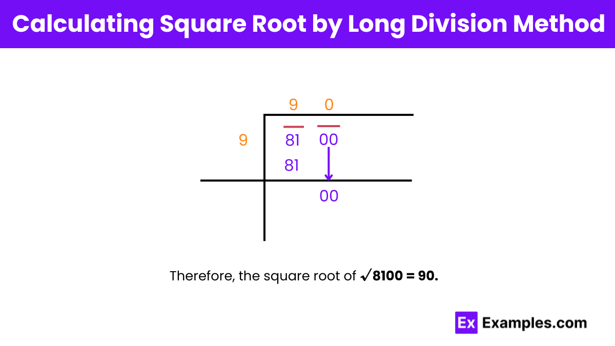 Calculating Square Root of 8100 by Long Division Method