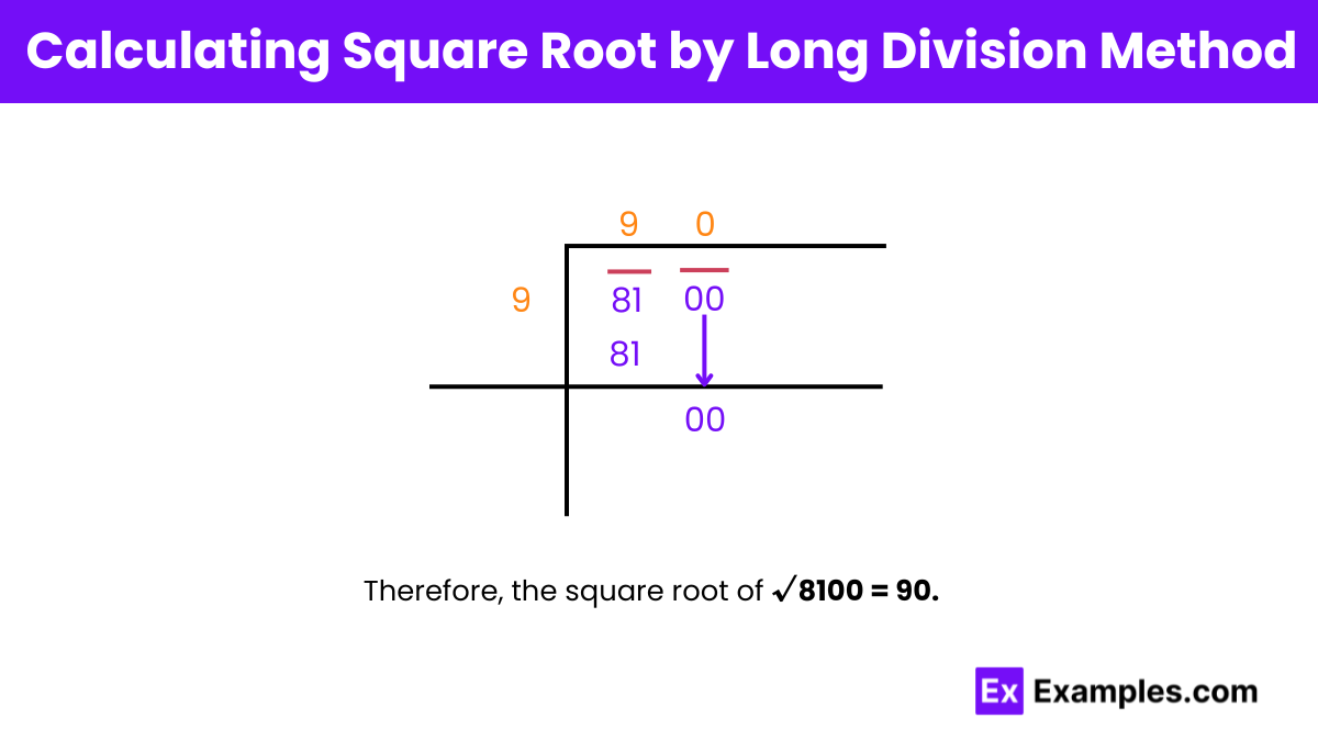 Square Square Root Of 8100 Methods Calculation How To Find