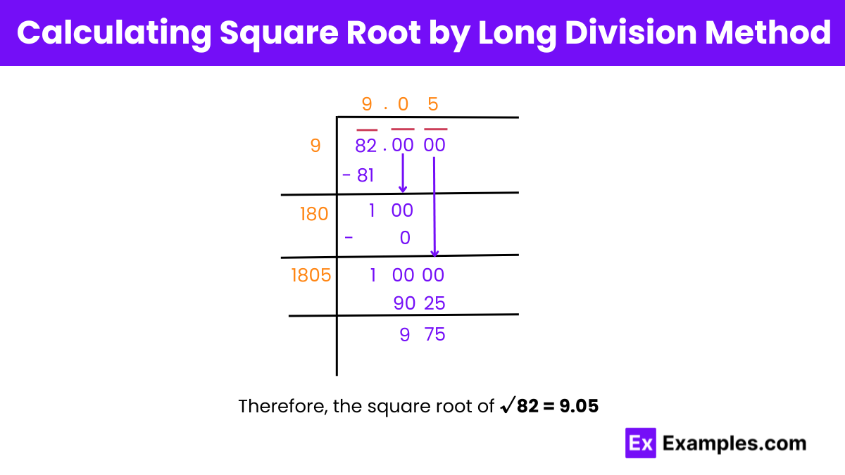 Calculating Square Root of 82 by Long Division Method
