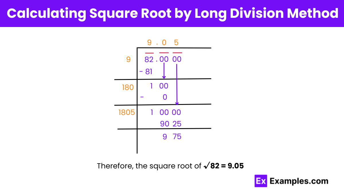 Square Square Root Of 82 Methods Calculation How To Find