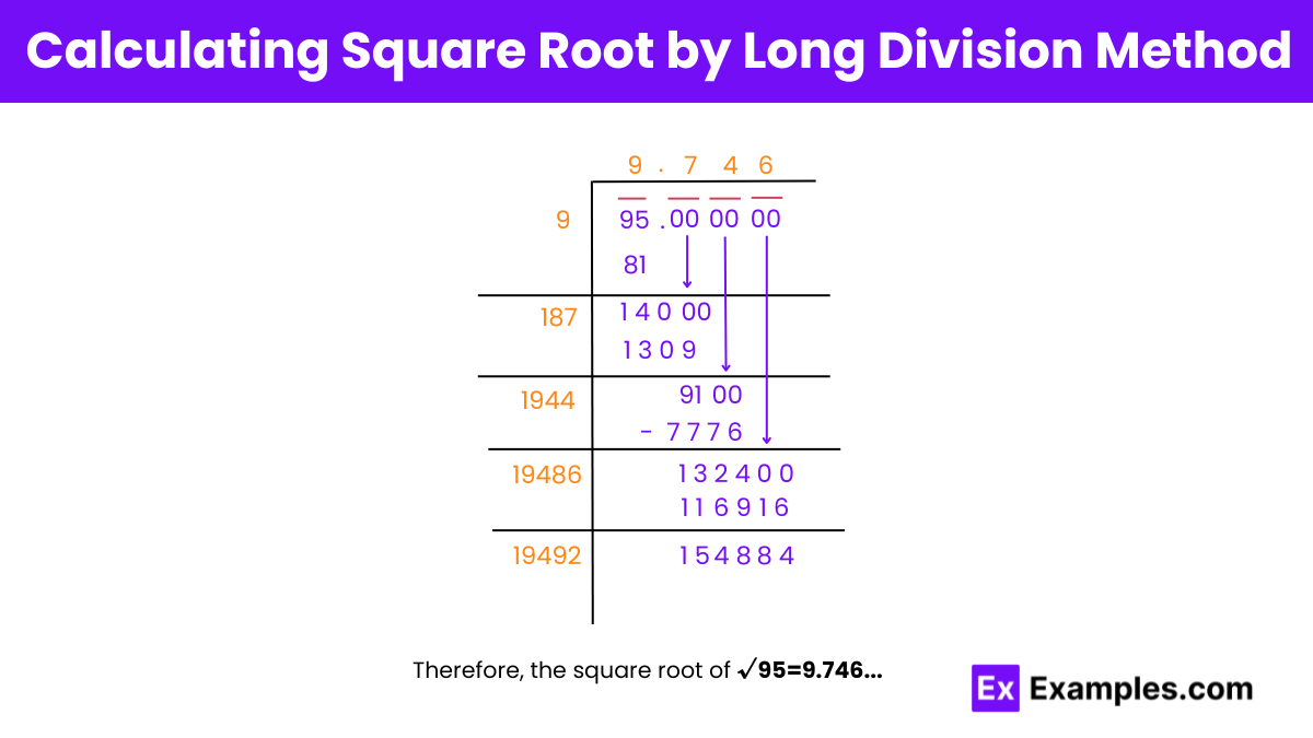 Calculating Square Root of 95 by Long Division Method