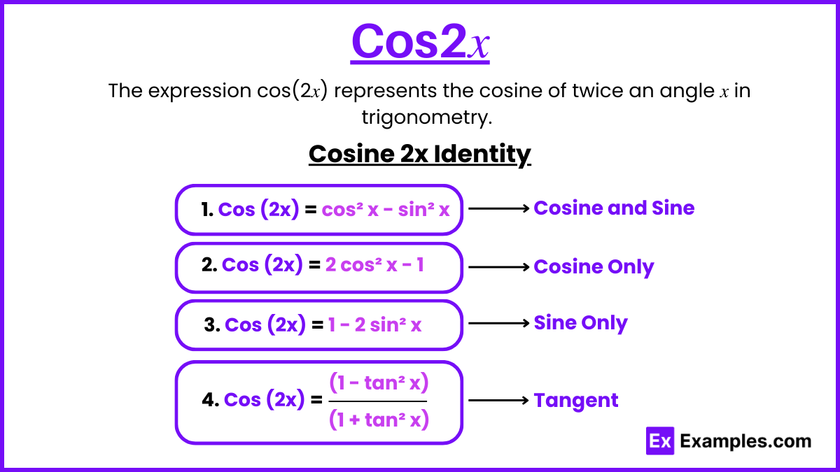 Cos 2x - Formula, Identities, Solved Problems