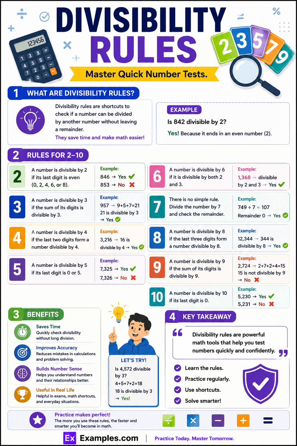 Divisibility Rules – 20+Examples, Definition, Rules, Chart, PDF