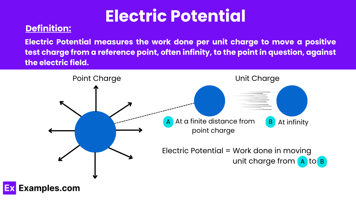 potential energy essay examples