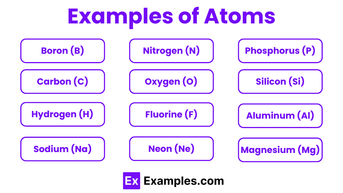 Examples-of-Atoms