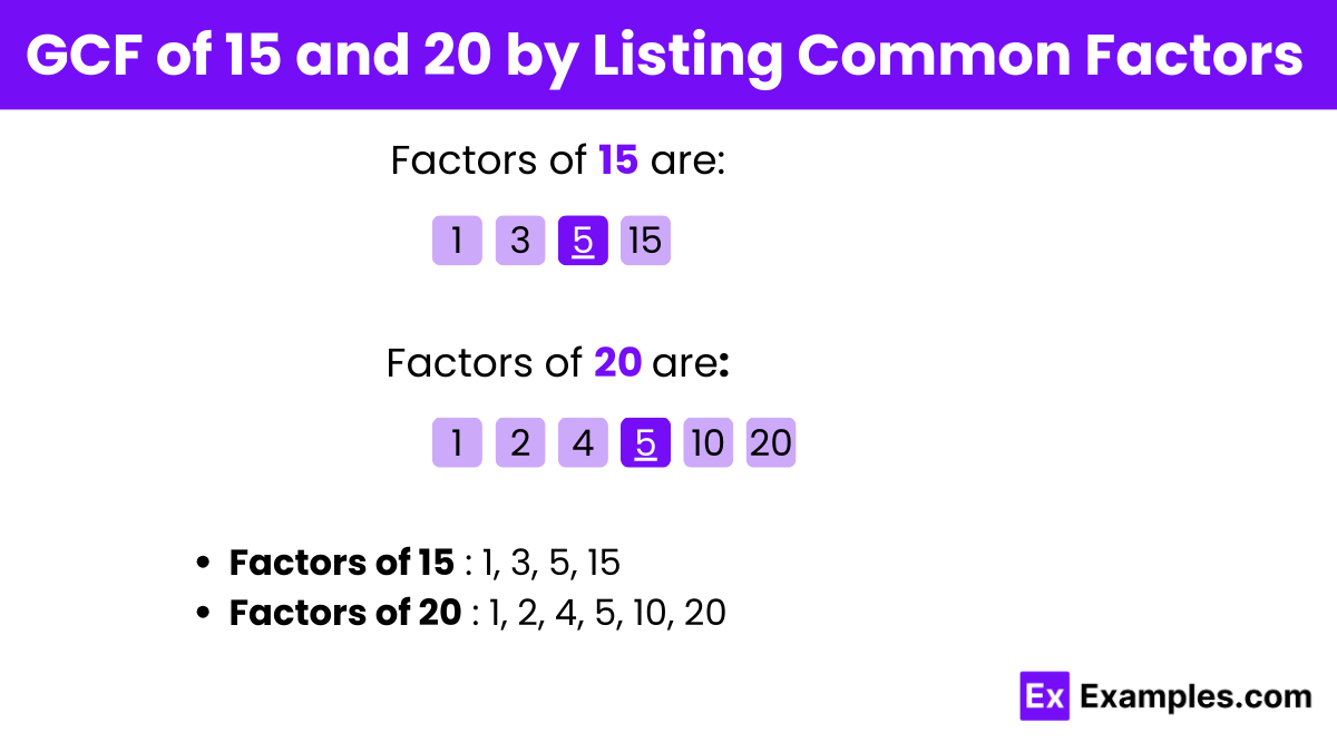 GCF of 15 and 20 by Listing Common Factors