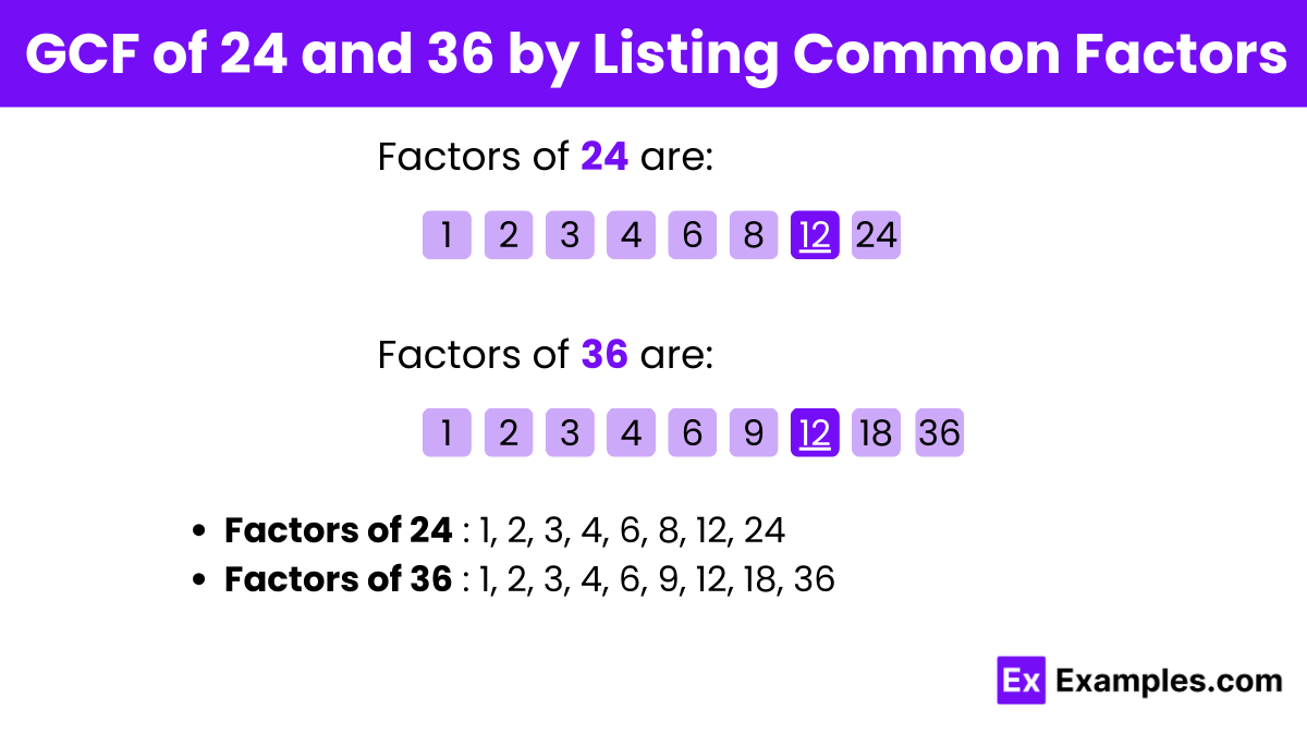 GCF of 24 and 36 by Listing Common Factors