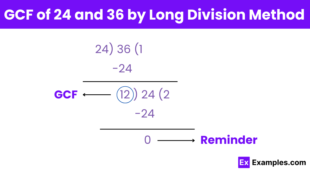 GCF of 24 and 36 by Long Division Method