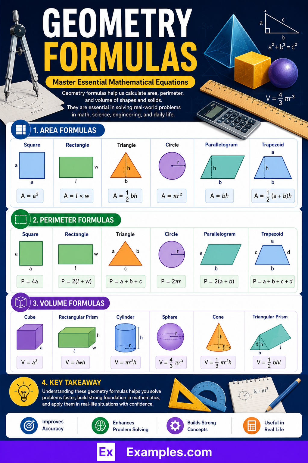 Geometry Formulas, 2D & 3D Shapes, Examples