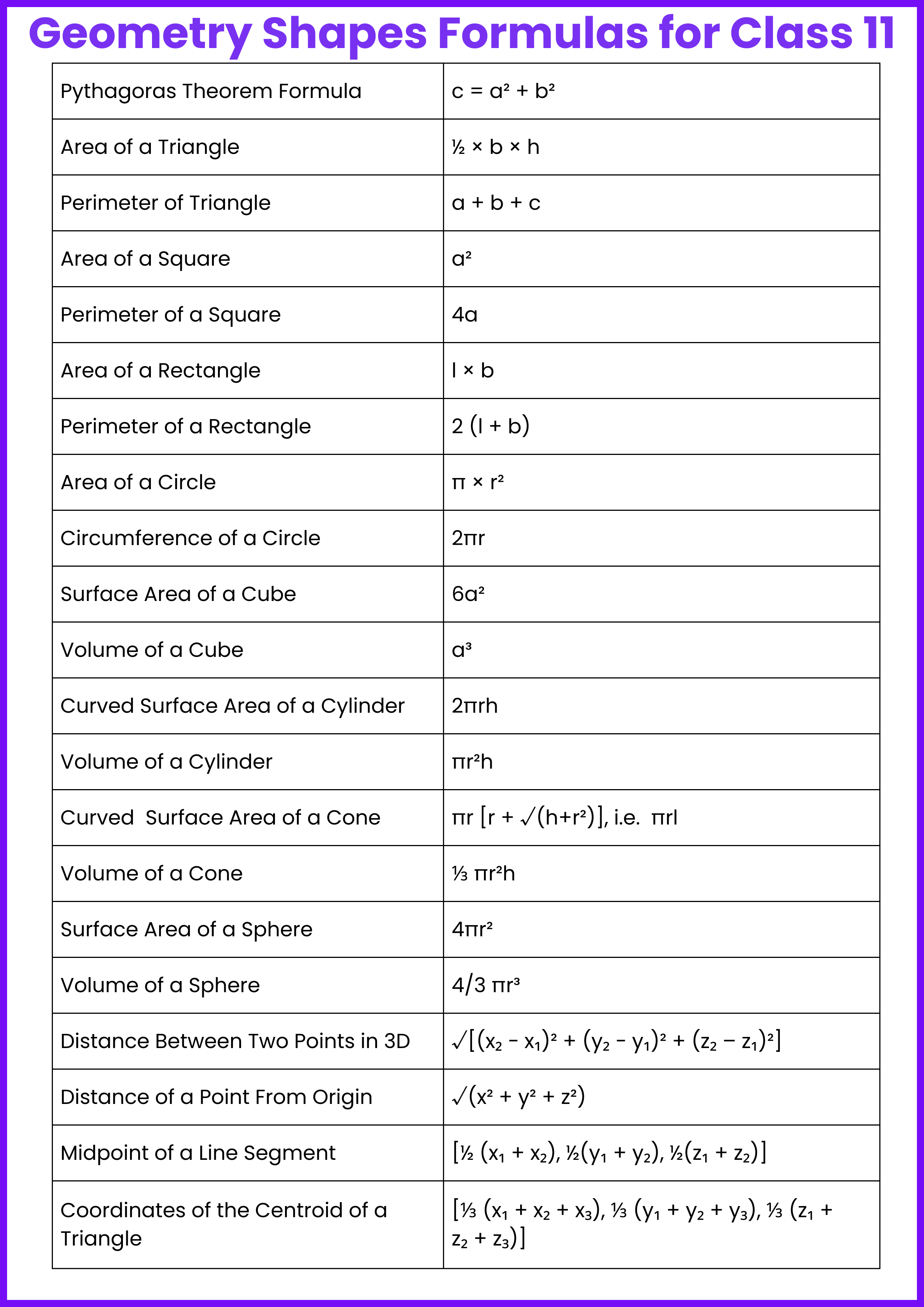 Geometry Formulas 2D 3D Shapes Examples Geometry Formulas 2D 3D Shapes Examples