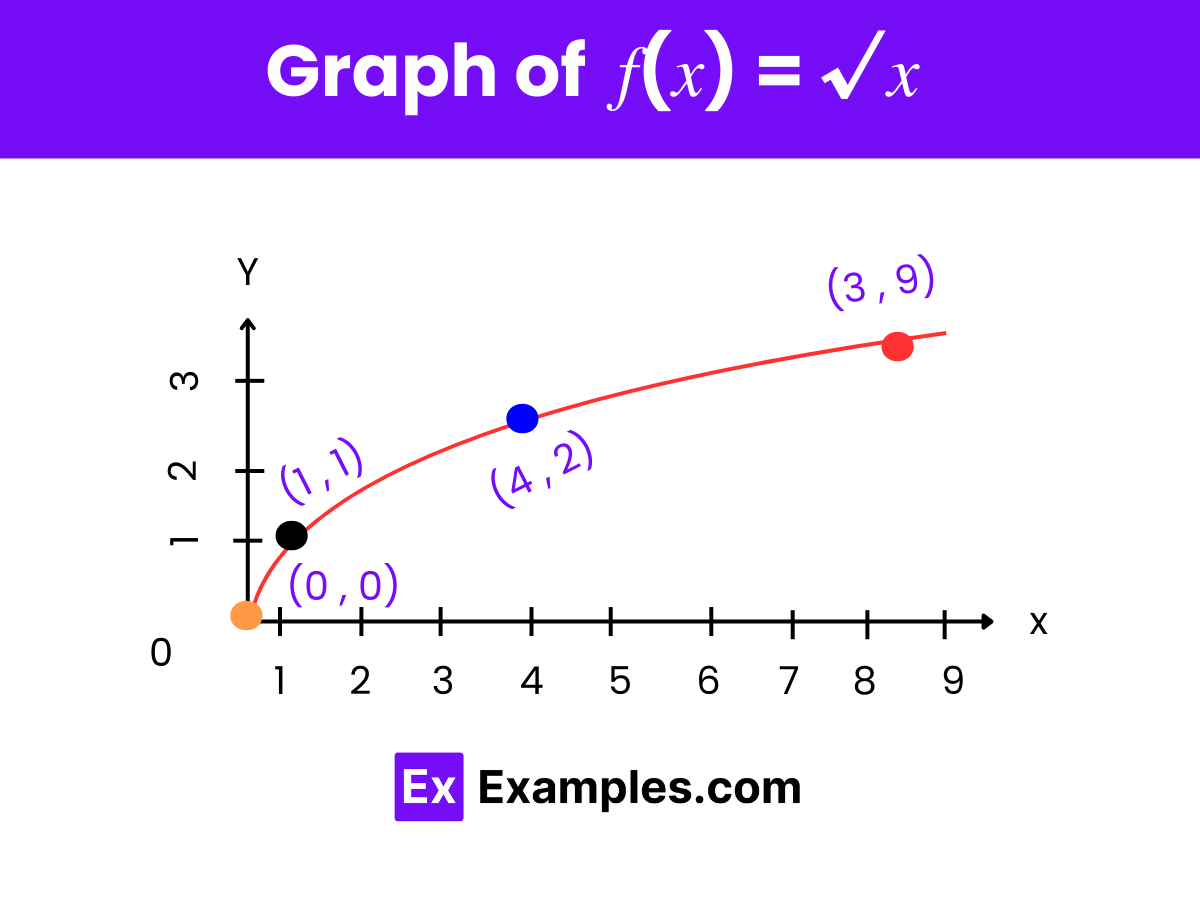 Graph-of-𝑓𝑥-√𝑥-2