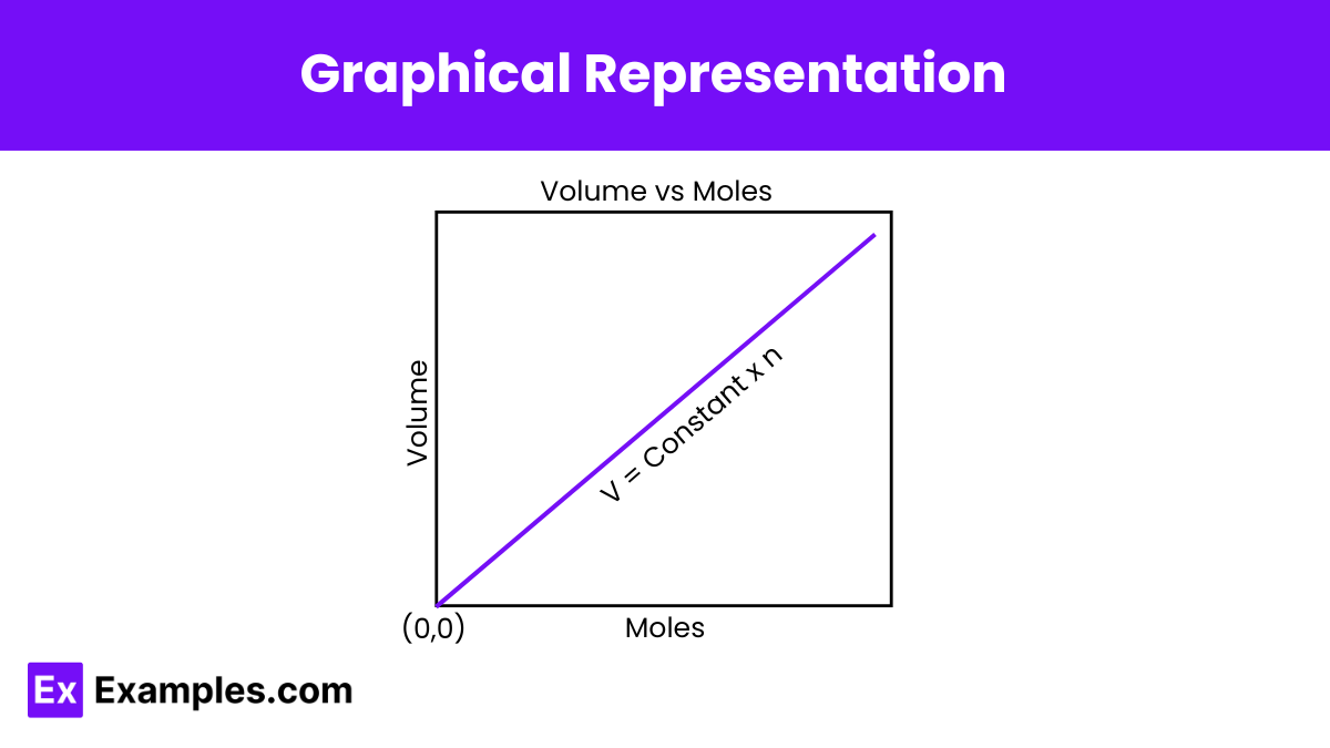 Graphical Representation