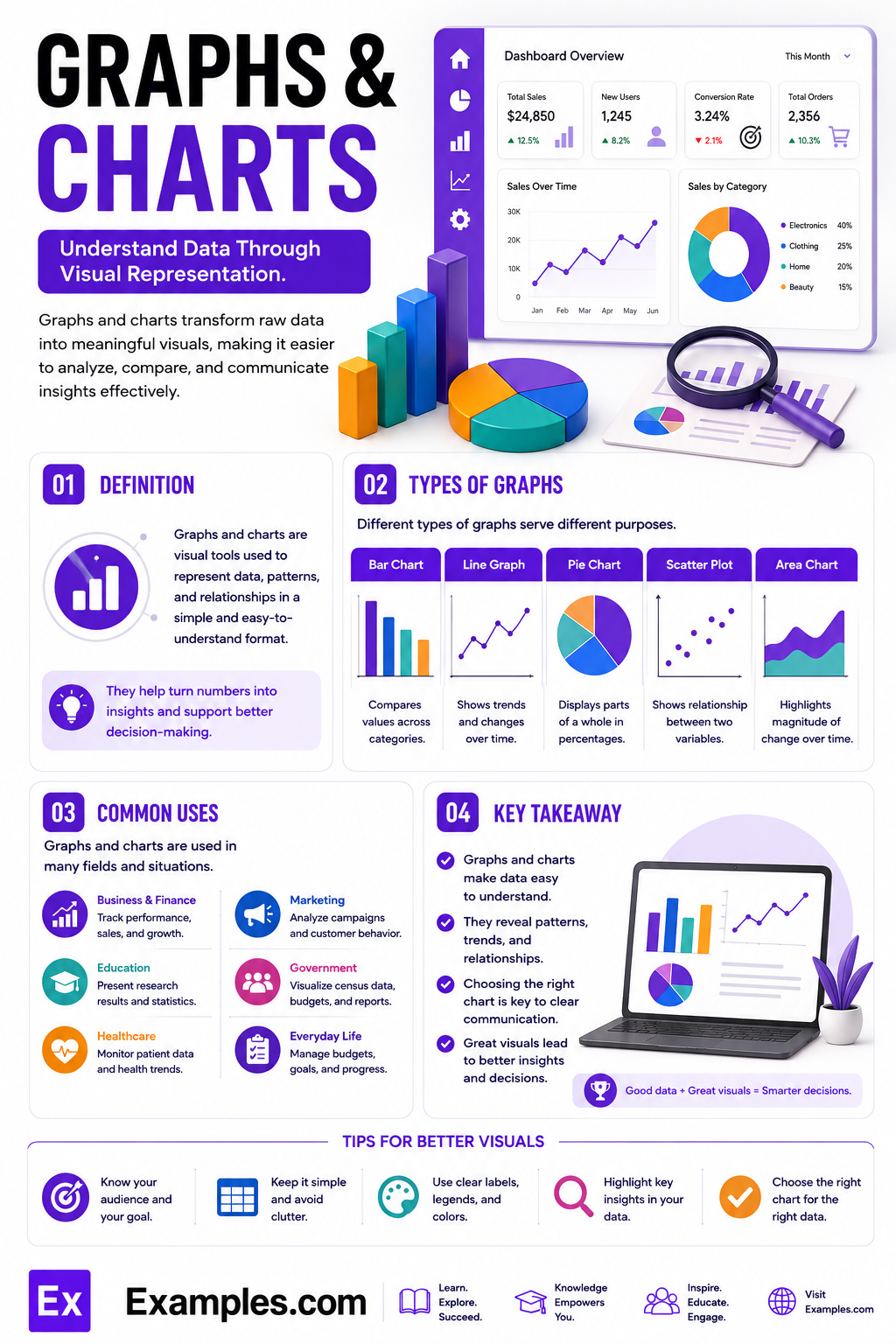 Graphs and Charts – 18+Types, Differences, When to use