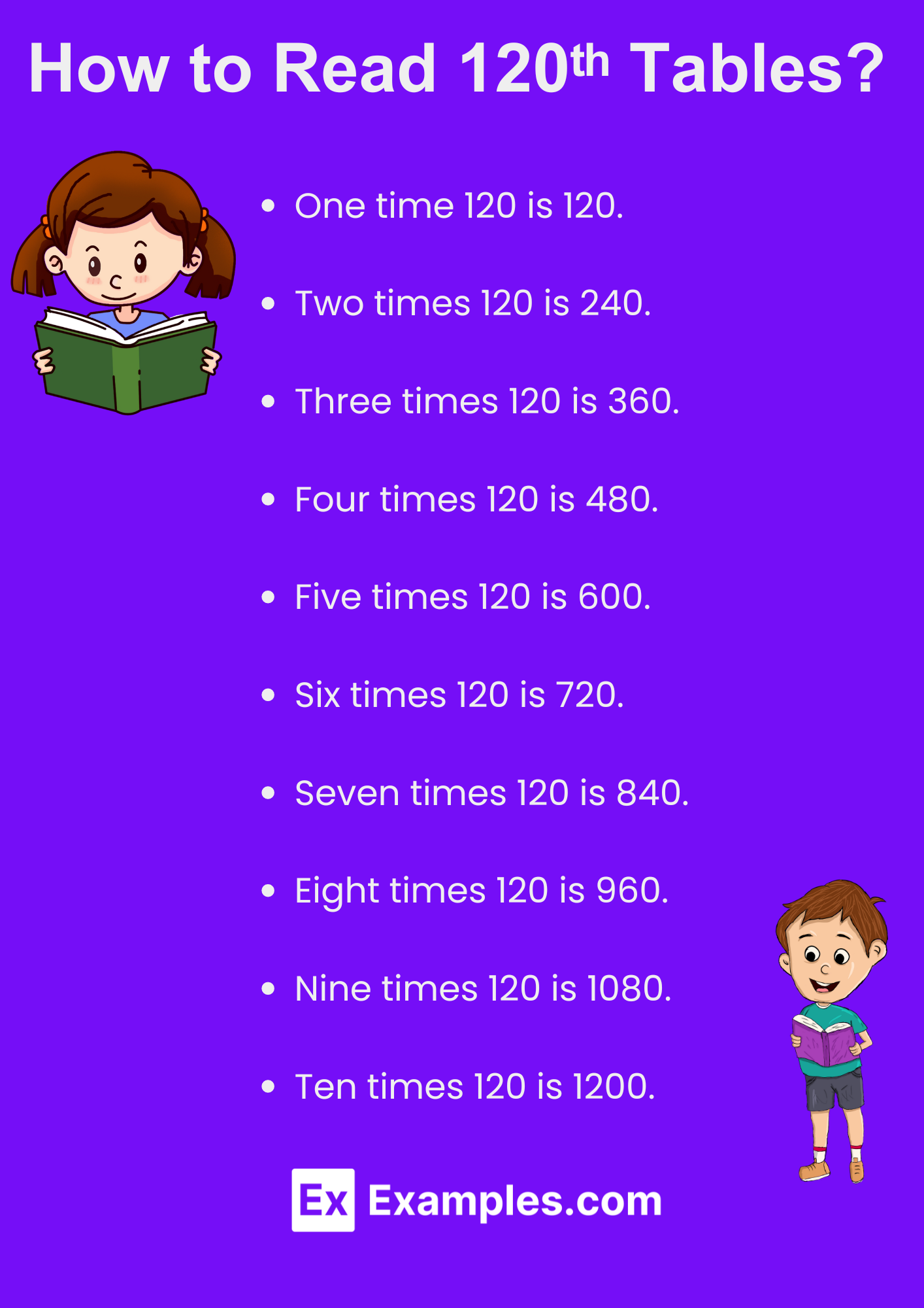 Multiplication Table of 120 Solved Examples, Chart PDF