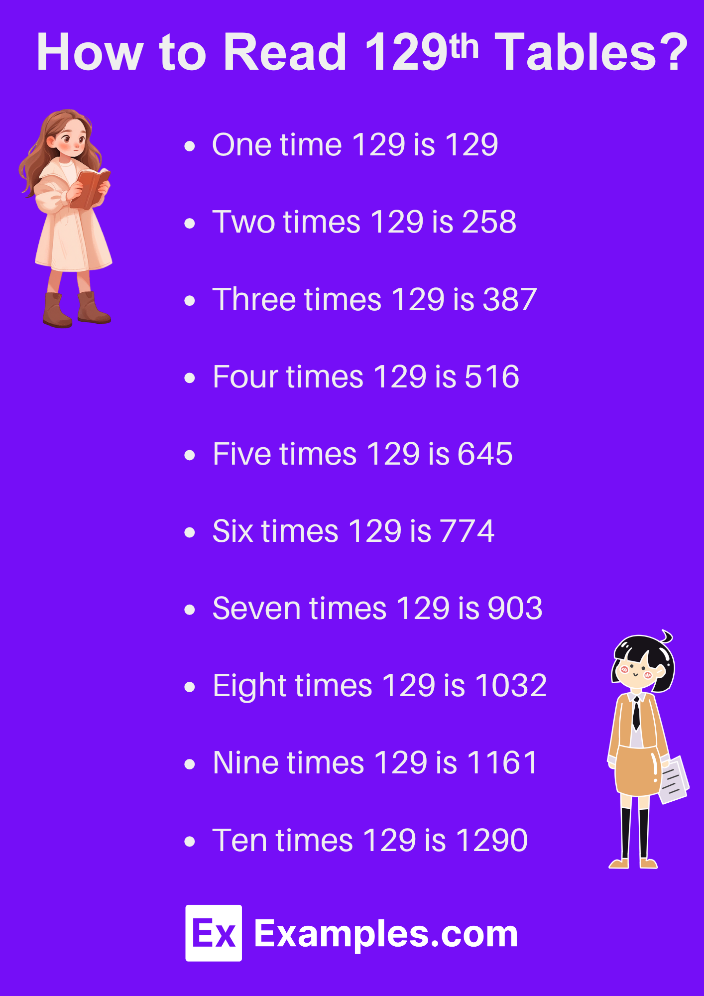 Multiplication Table of 129 - Solved Examples, Chart PDF