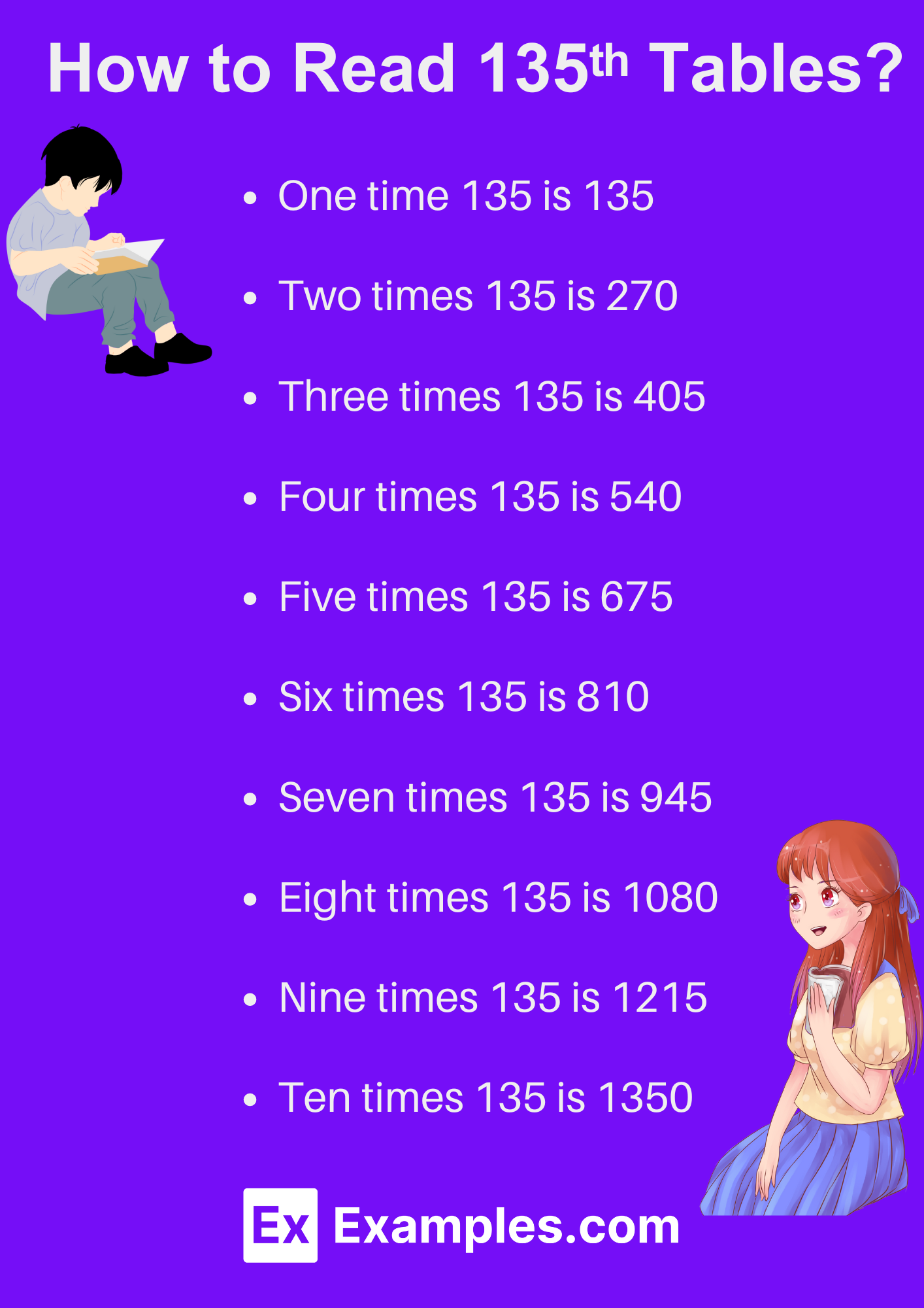 Multiplication Table of 135 - Solved Examples, Pdf