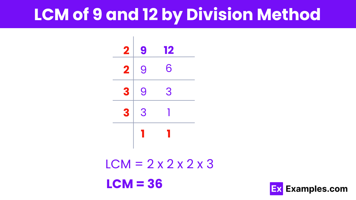 LCM of 9 and 12 by Division Method