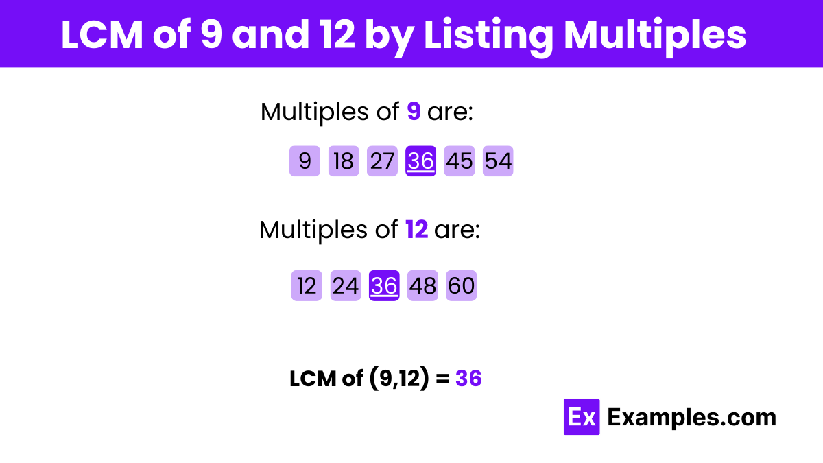 LCM of 9 and 12 by Listing Multiples