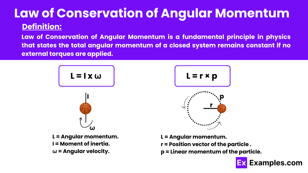 three examples of conservation of angular momentum