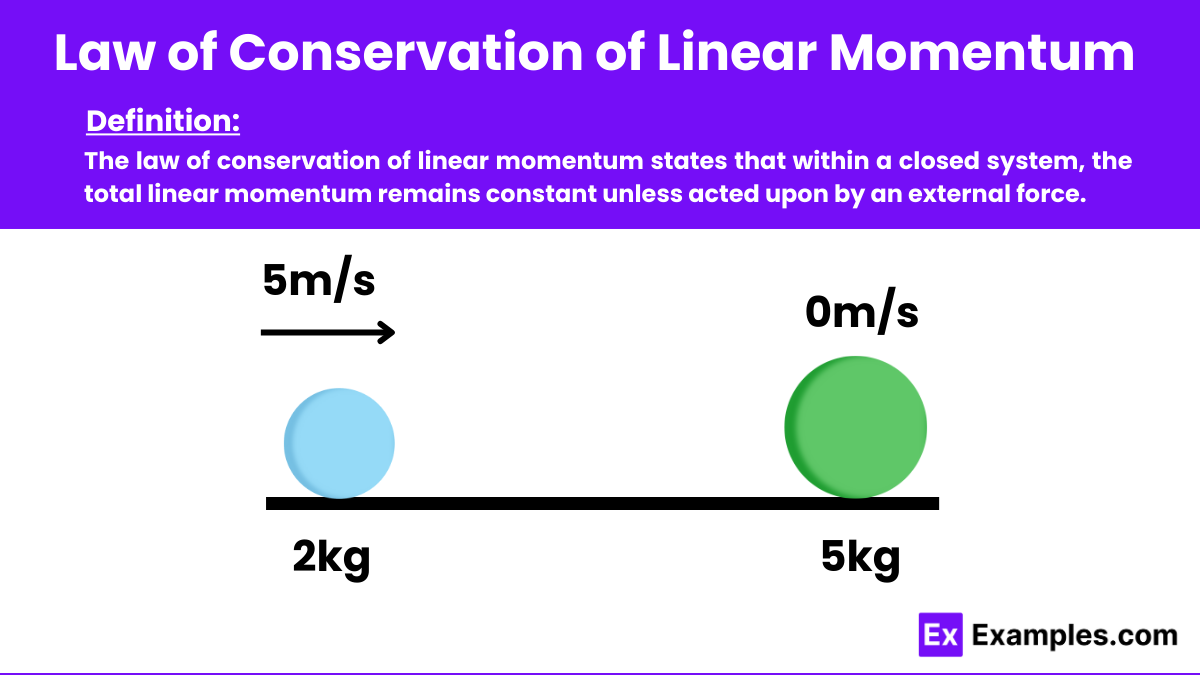 Law of Conservation of Linear Momentum