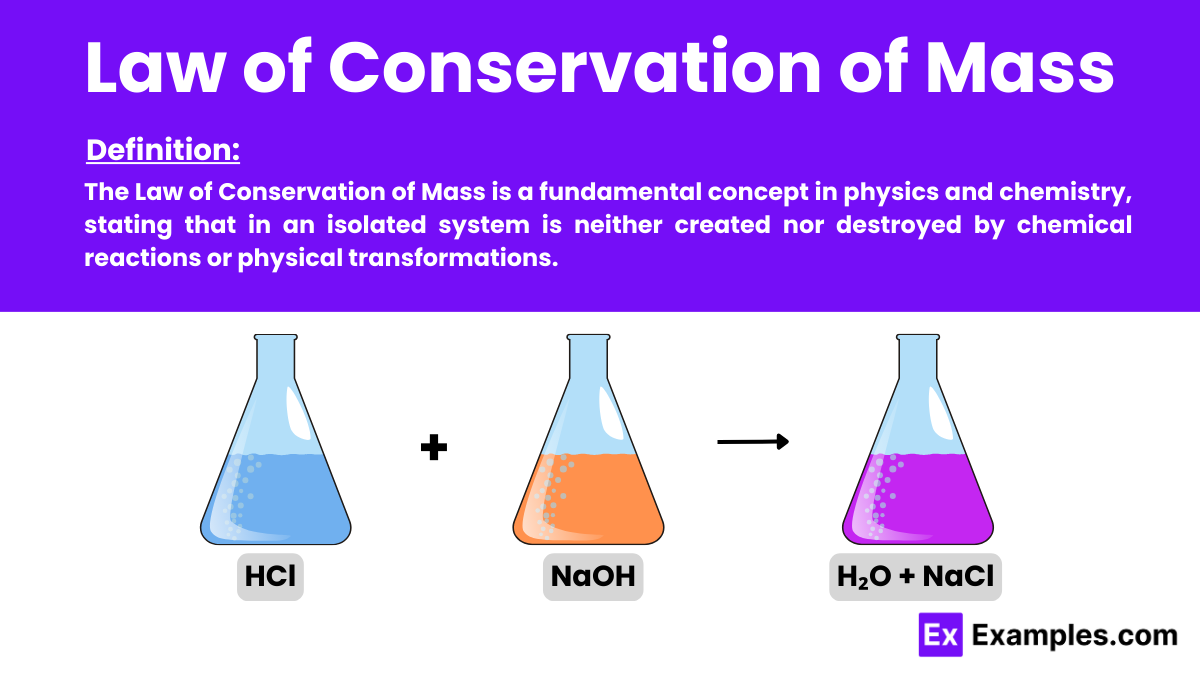 Law of Conservation of Mass - Examples, Definition, Types, FAQ'S