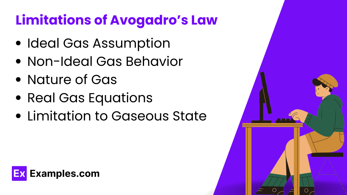 Limitations of Avogadro’s Law
