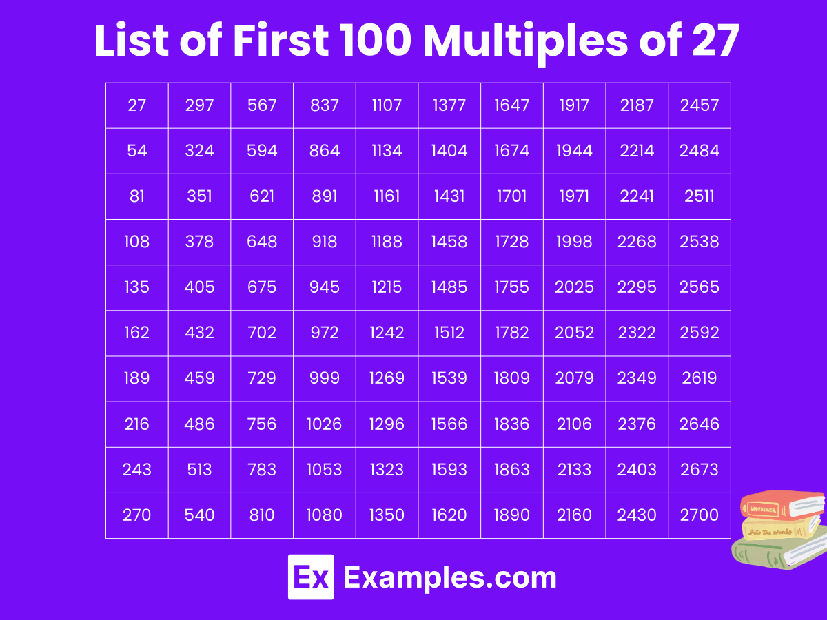 Multiples Of 27 100 List Examples