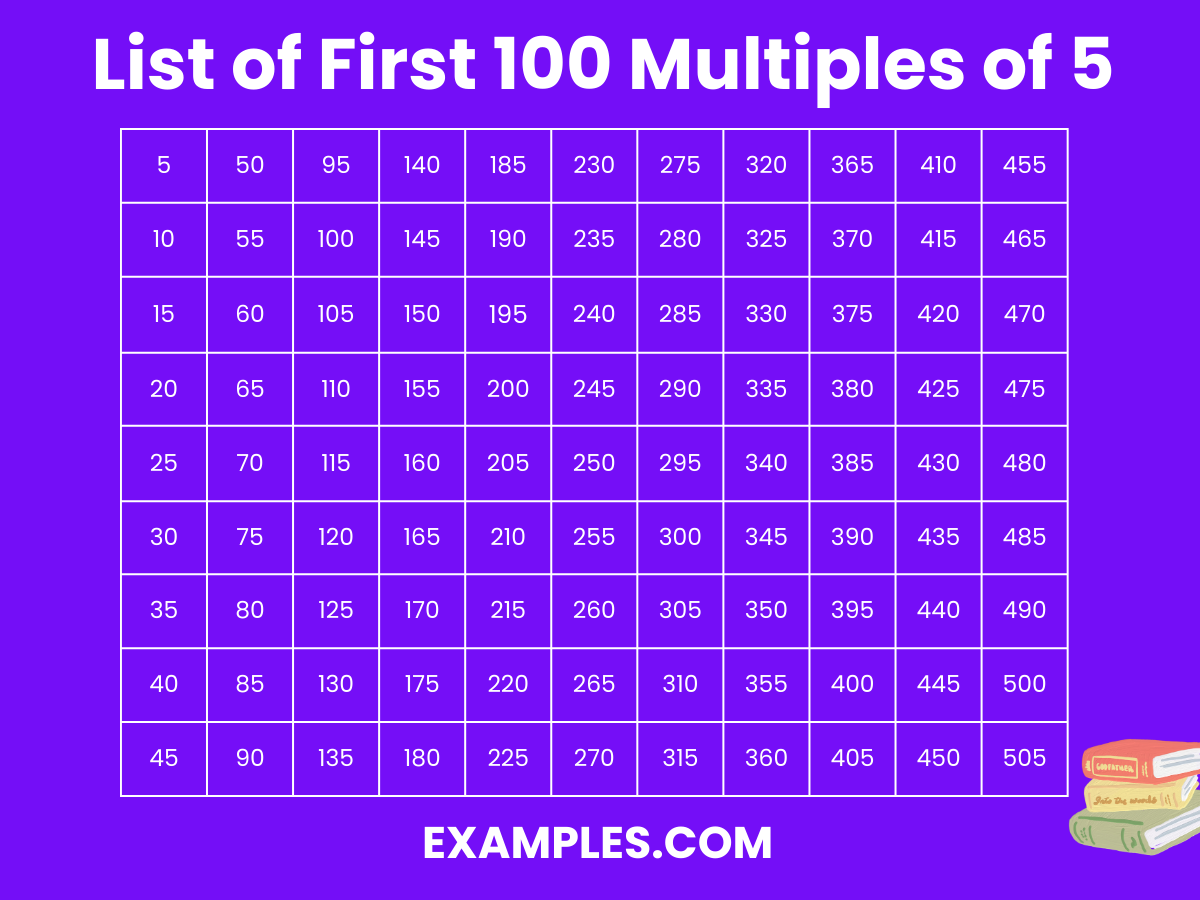 List-of-First-100-Multiples-of-5