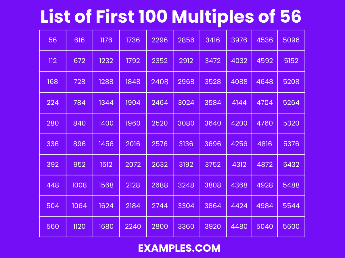 Multiples Of 56 100 List Examples
