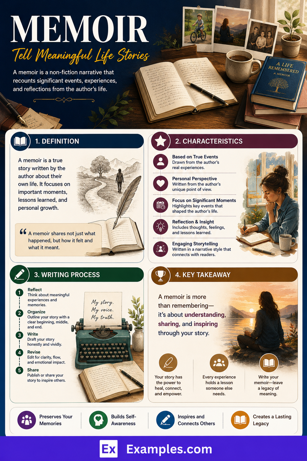 40+ Memoir Examples
