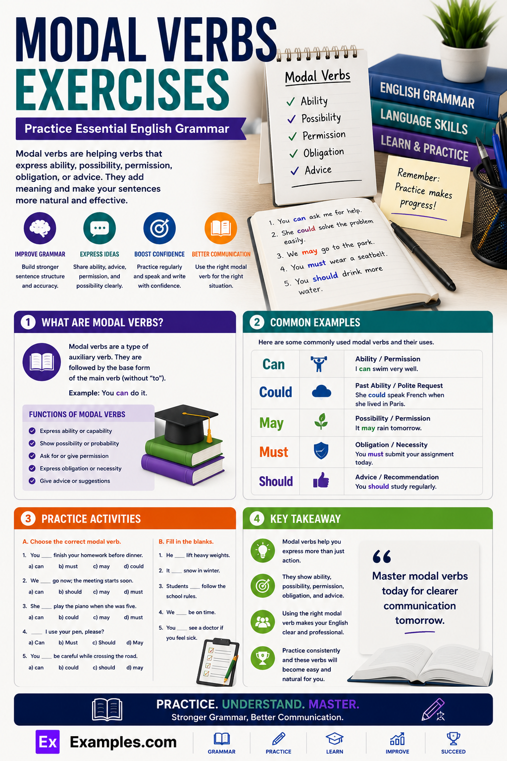 Modal Verbs Exercises – 80+ Exercises with Answers, PDF’s