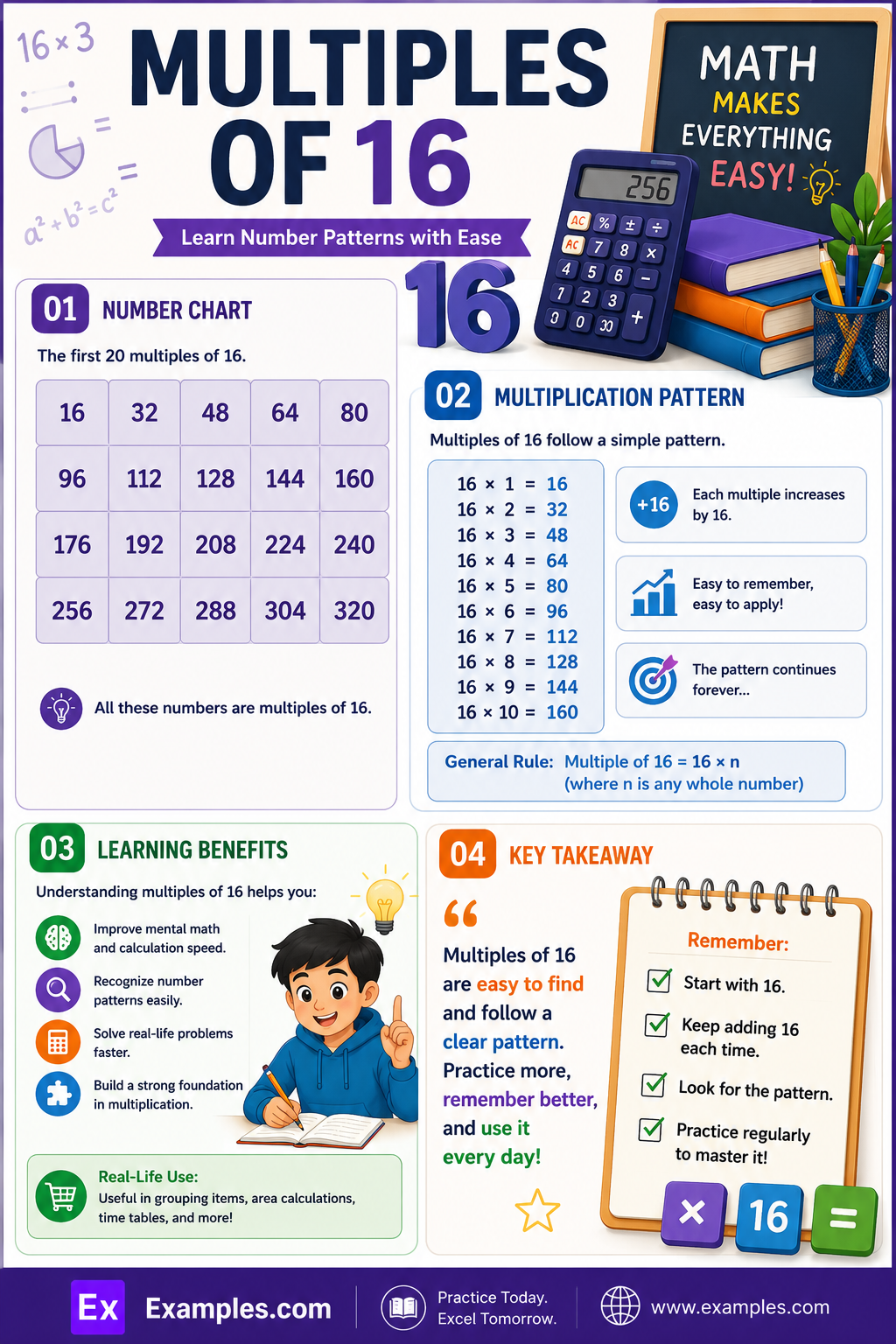 Multiples of 16 – 100+ List, Examples